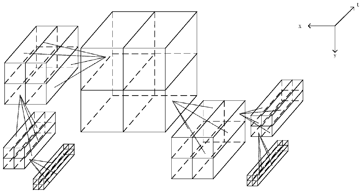 An Adaptive Partitioning Method for Pulse Array Coding