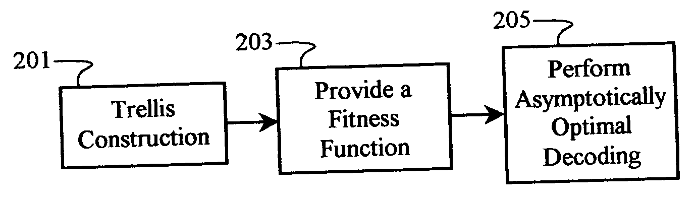 Multiple-access code generation