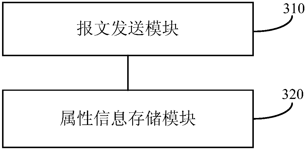 Terminal communication method and device, terminal and storage medium