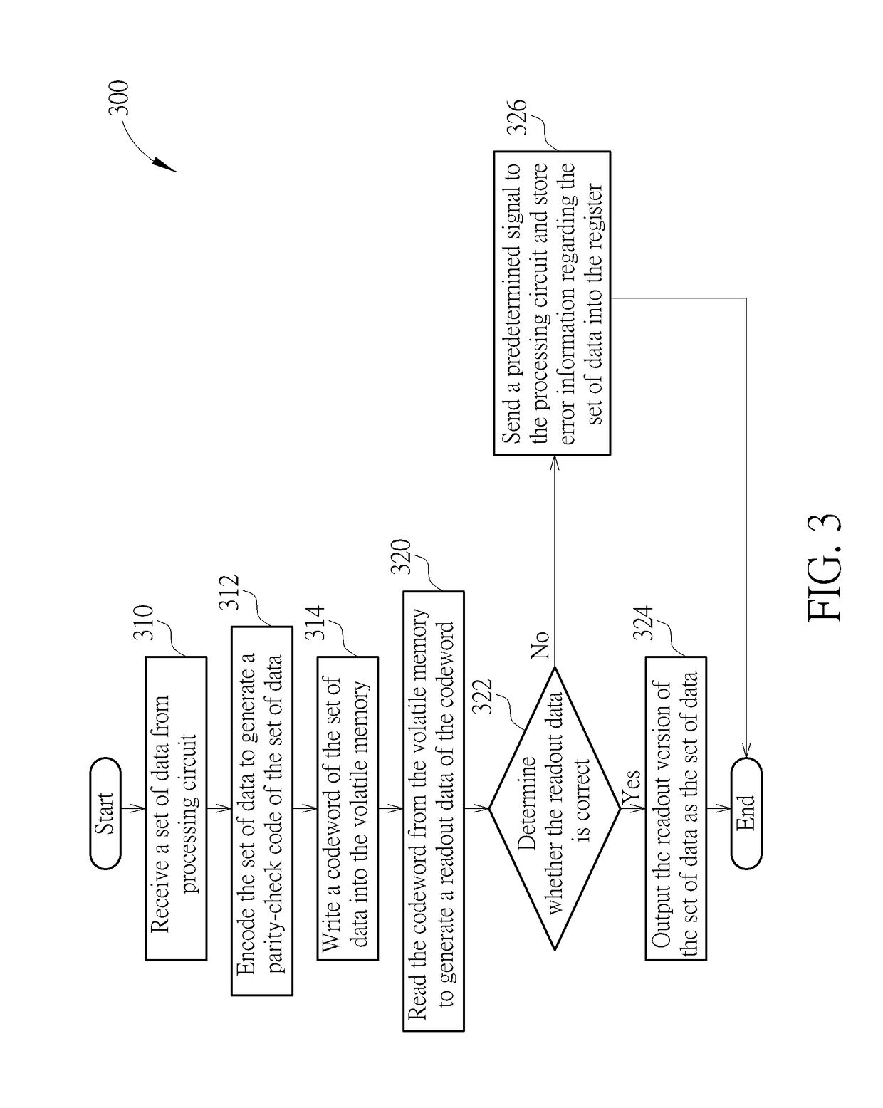 Method for performing data processing for error handling in memory device, associated memory device and controller thereof, and associated electronic device