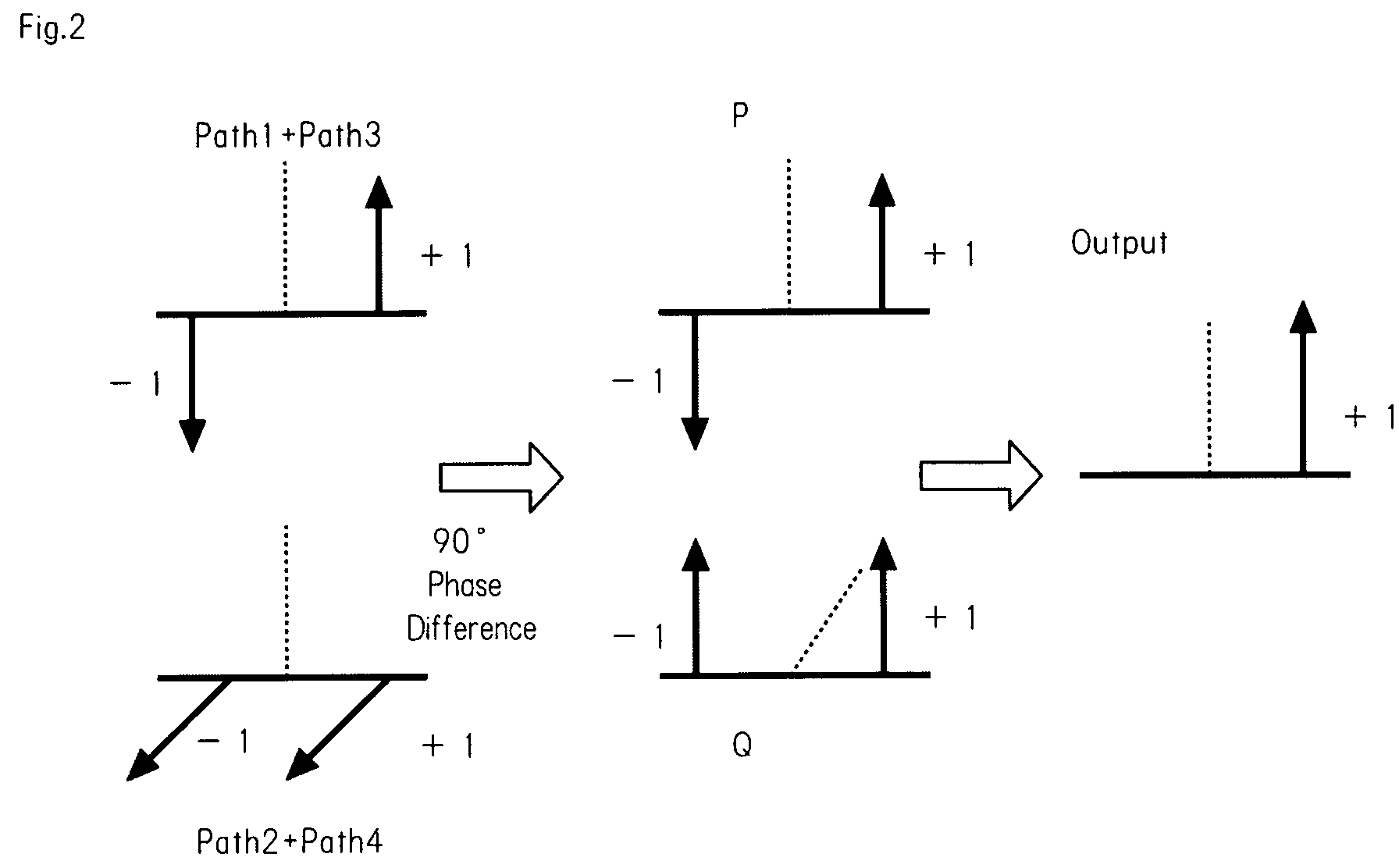 Optical FSK/SSB modulator having intensity balance function