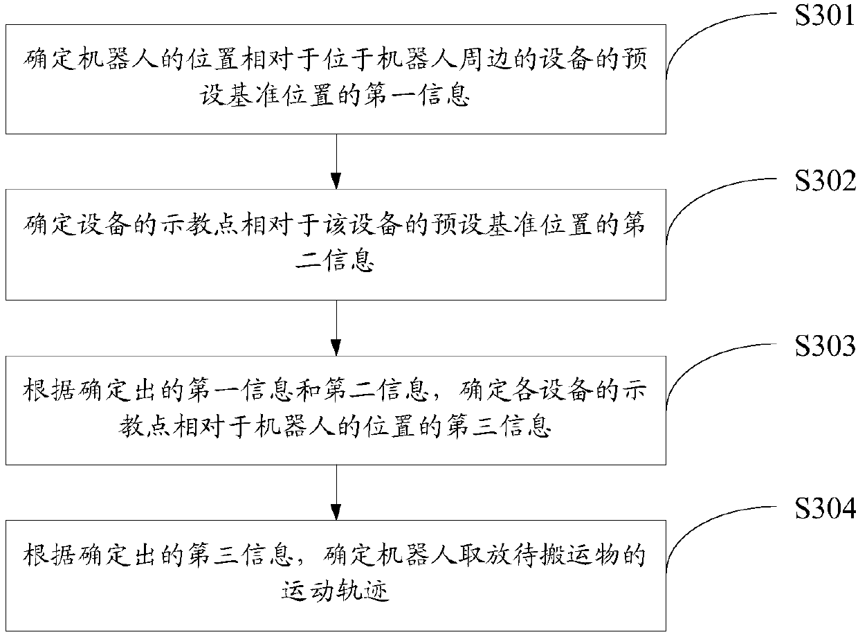 Demonstrating method and device of robot and robot