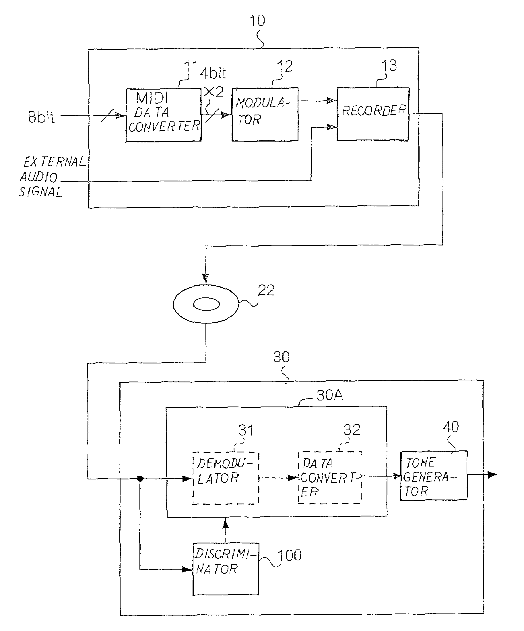Discriminator for differently modulated signals, method used therein, demodulator equipped therewith, method used therein, sound reproducing apparatus and method for reproducing original music data code
