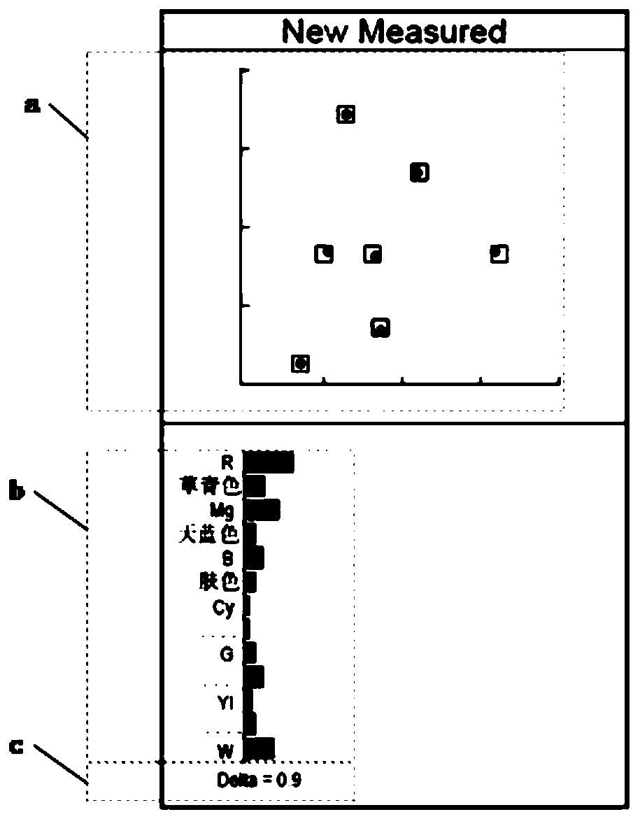 Color difference analysis method and display with color difference analysis function