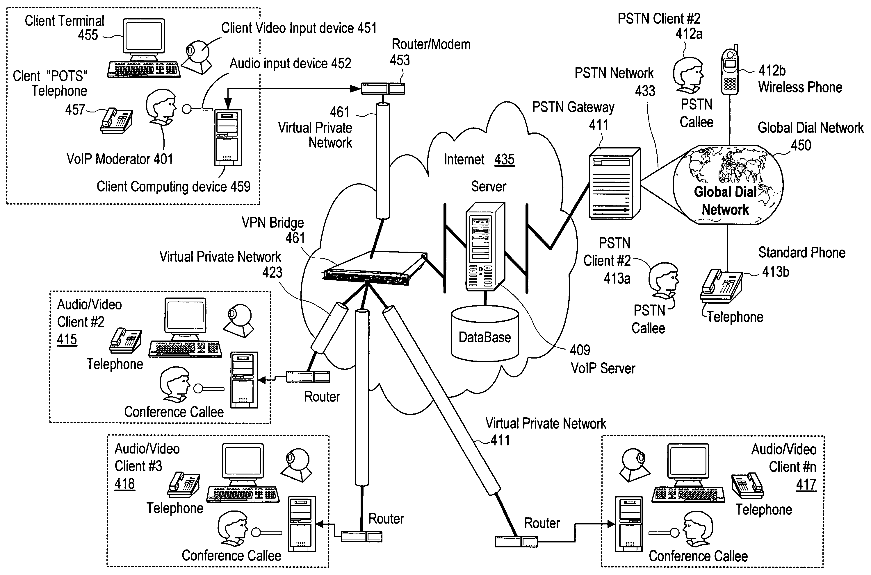 Media based collaboration using mixed-mode PSTN and internet networks