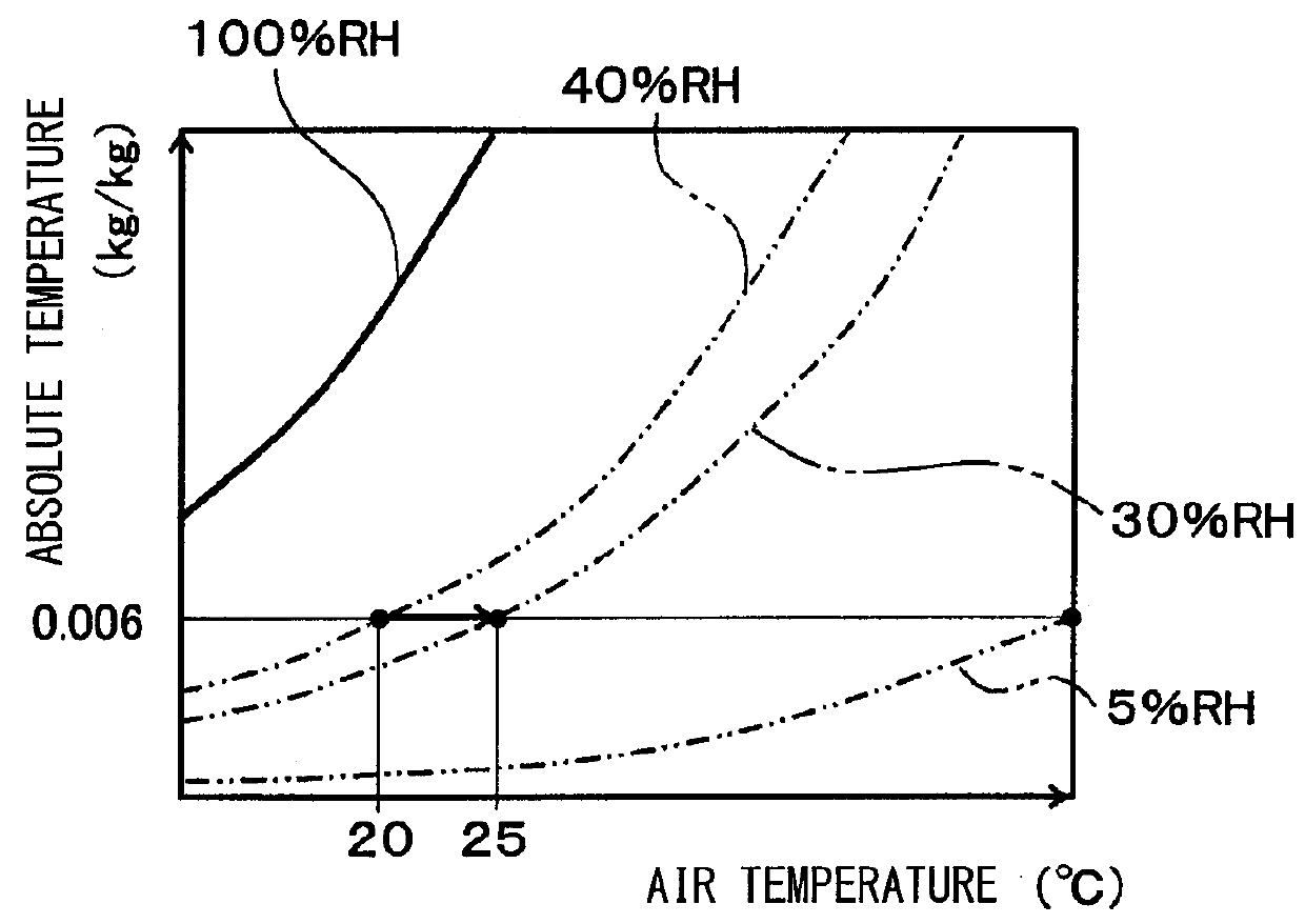 Humidification device