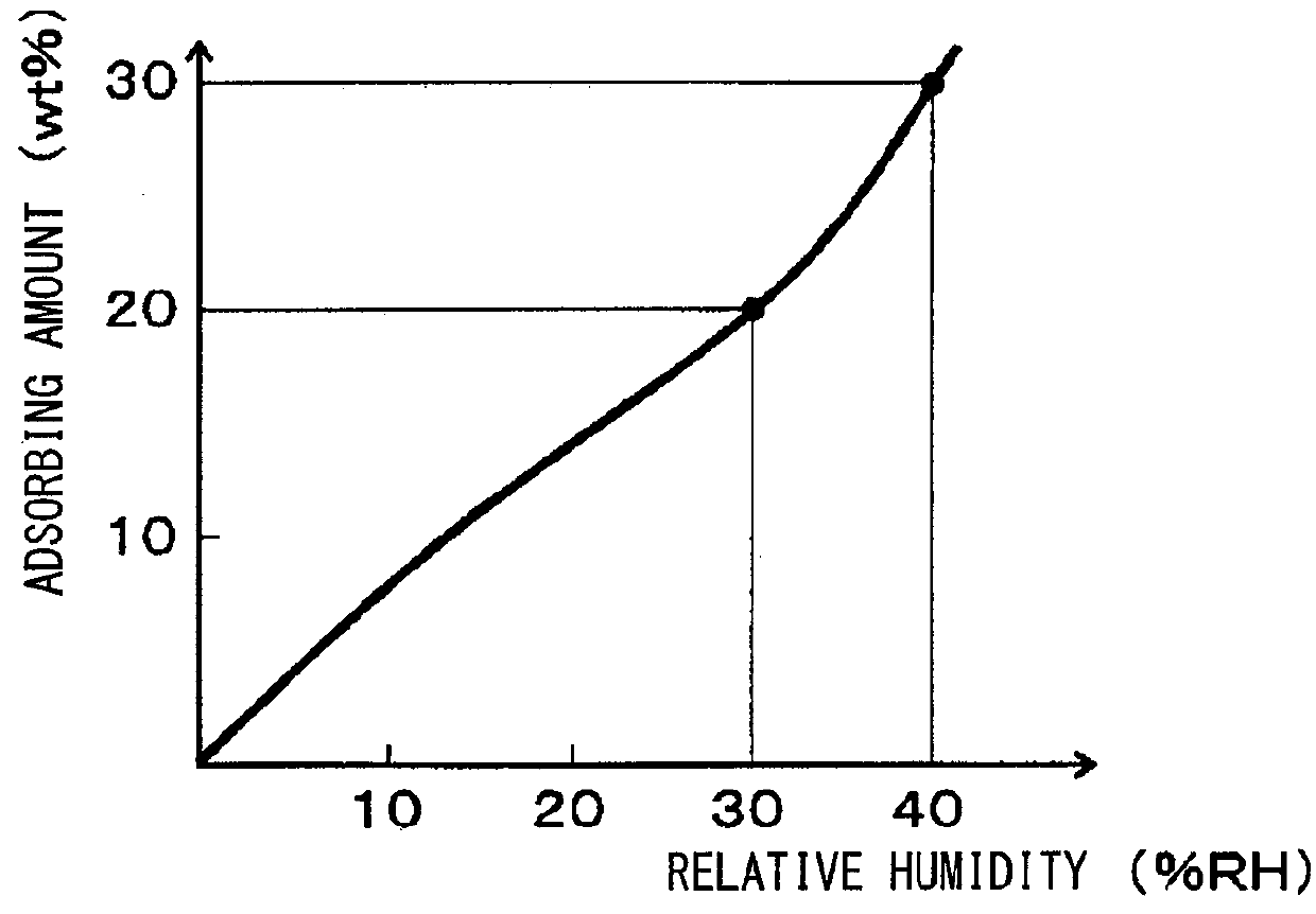 Humidification device