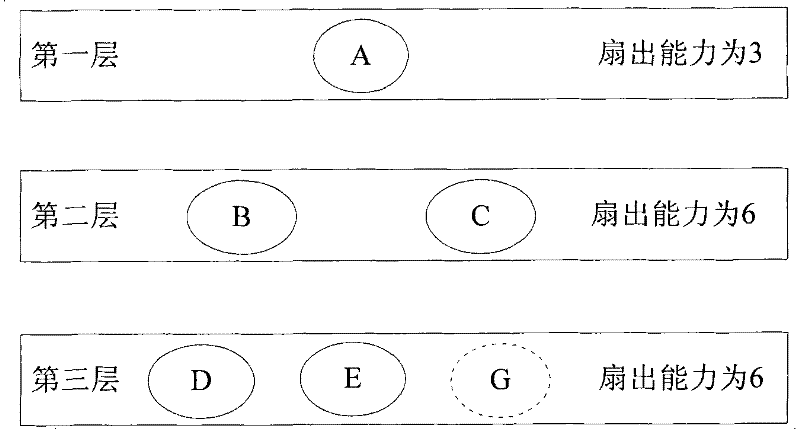 Method for constructing multi-tree topology and root node