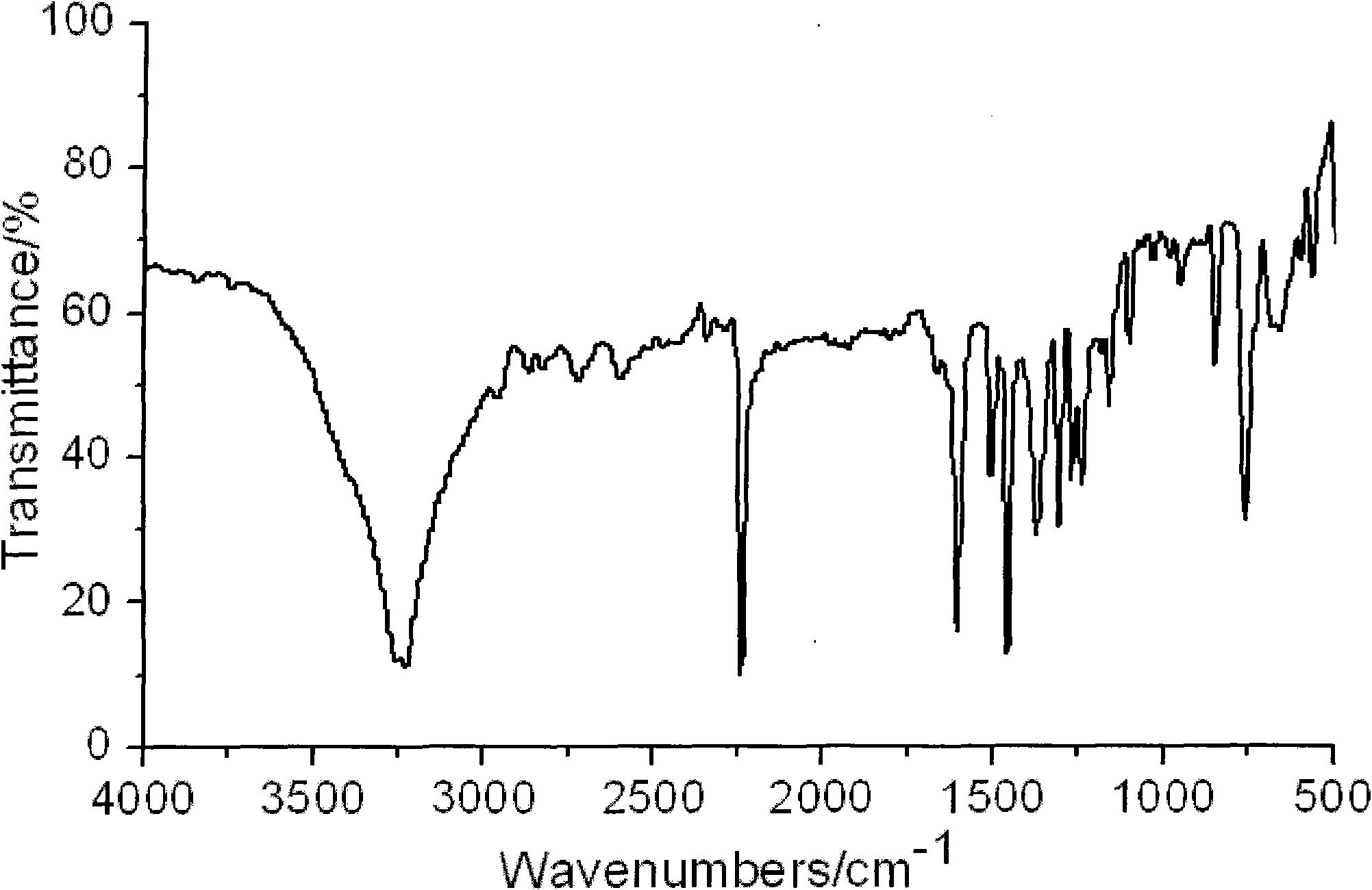 Method for preparing 2-hydroxybenzonitrile from ammonium salicylate as raw material