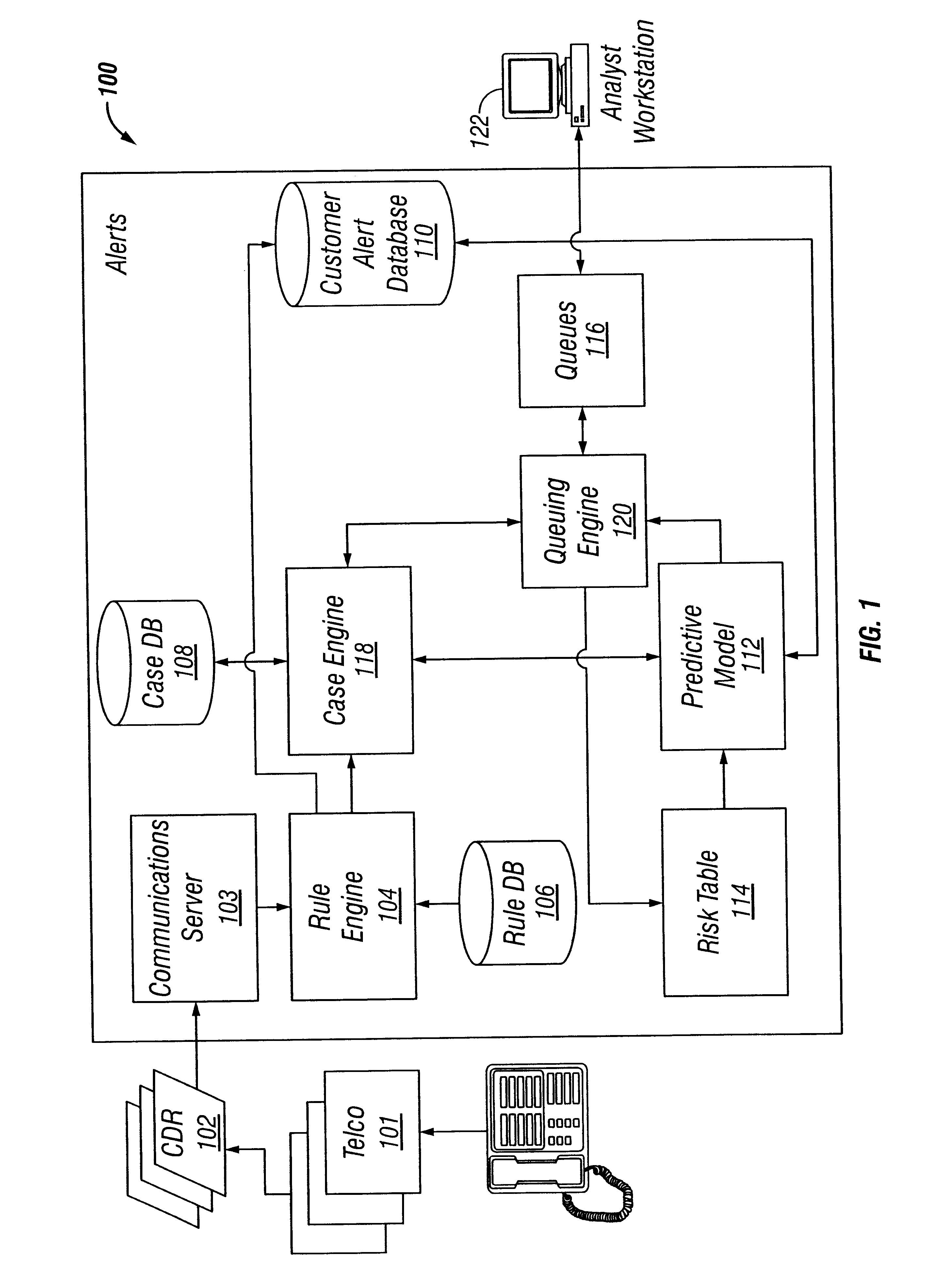 Self-learning real-time prioritization of telecommunication fraud control actions