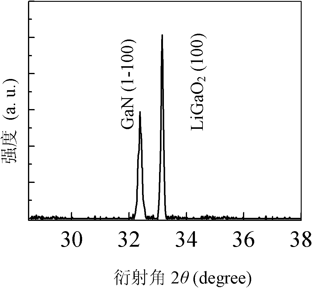 Non-polar GaN thin film grown on LiGaO2 substrate, as well as manufacturing method and application thereof