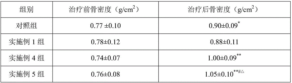 A pharmaceutical composition for increasing bone density and its preparation method