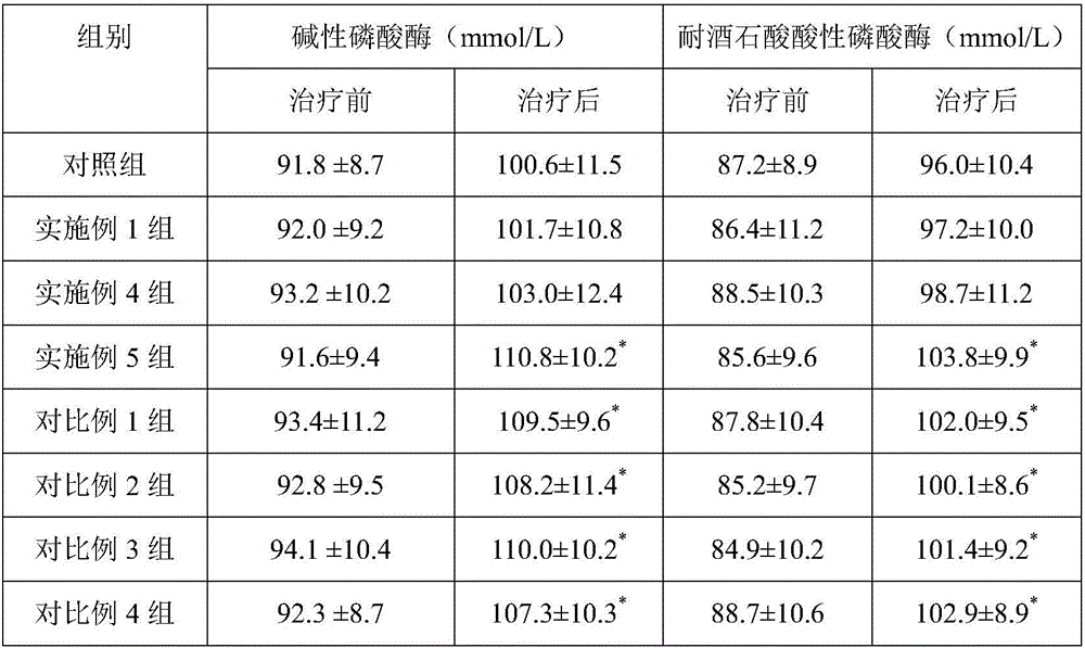 A pharmaceutical composition for increasing bone density and its preparation method