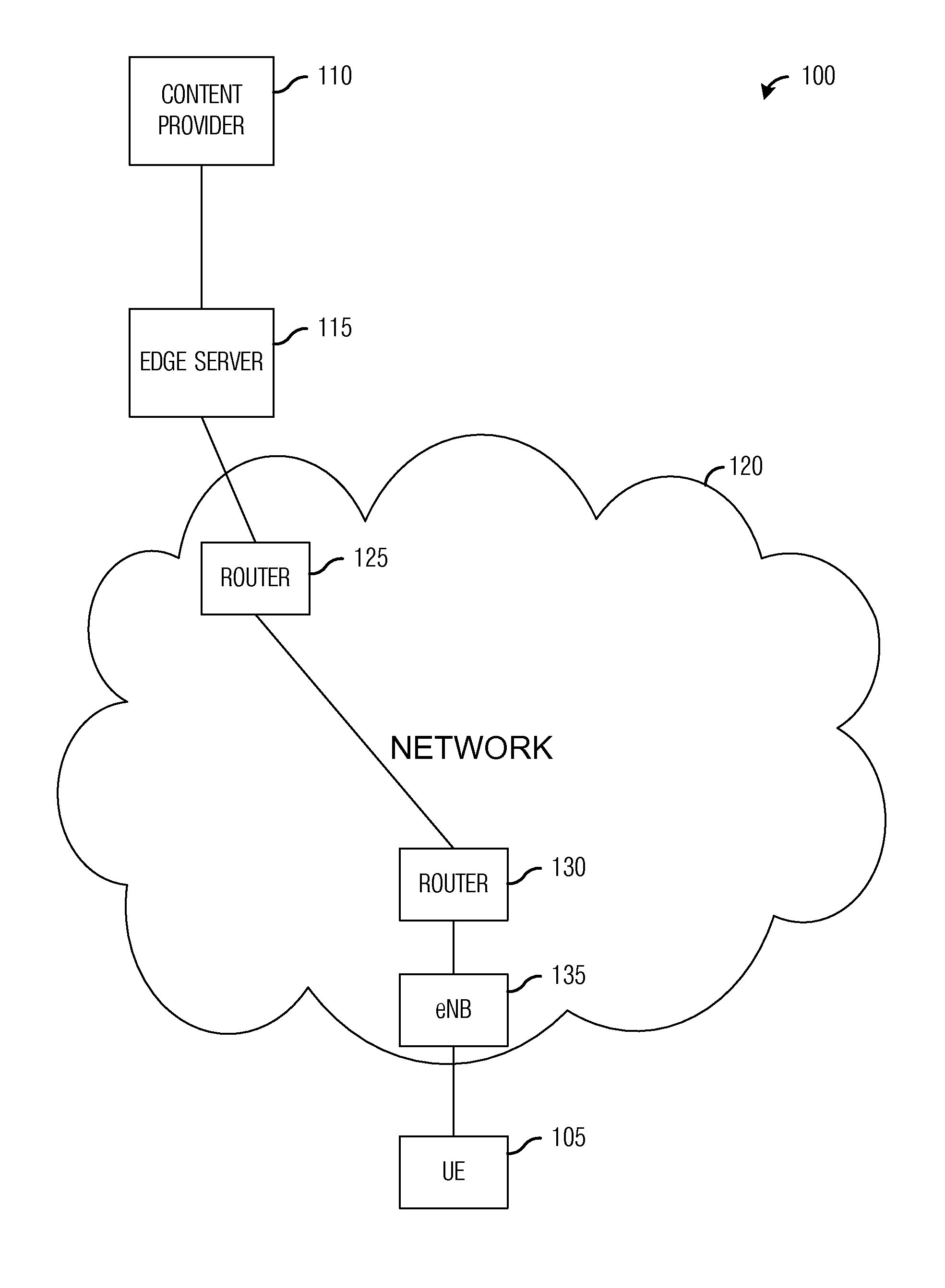 System and Method for Media Adaptation