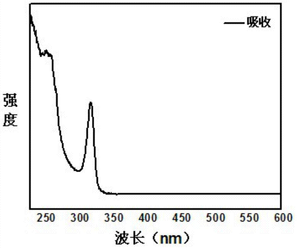 Method for preparing cadmium sulfide quantum dots