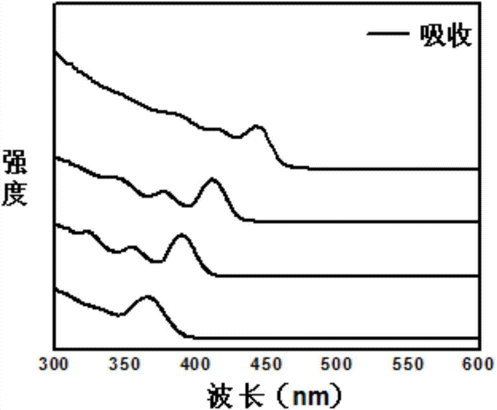 Method for preparing cadmium sulfide quantum dots