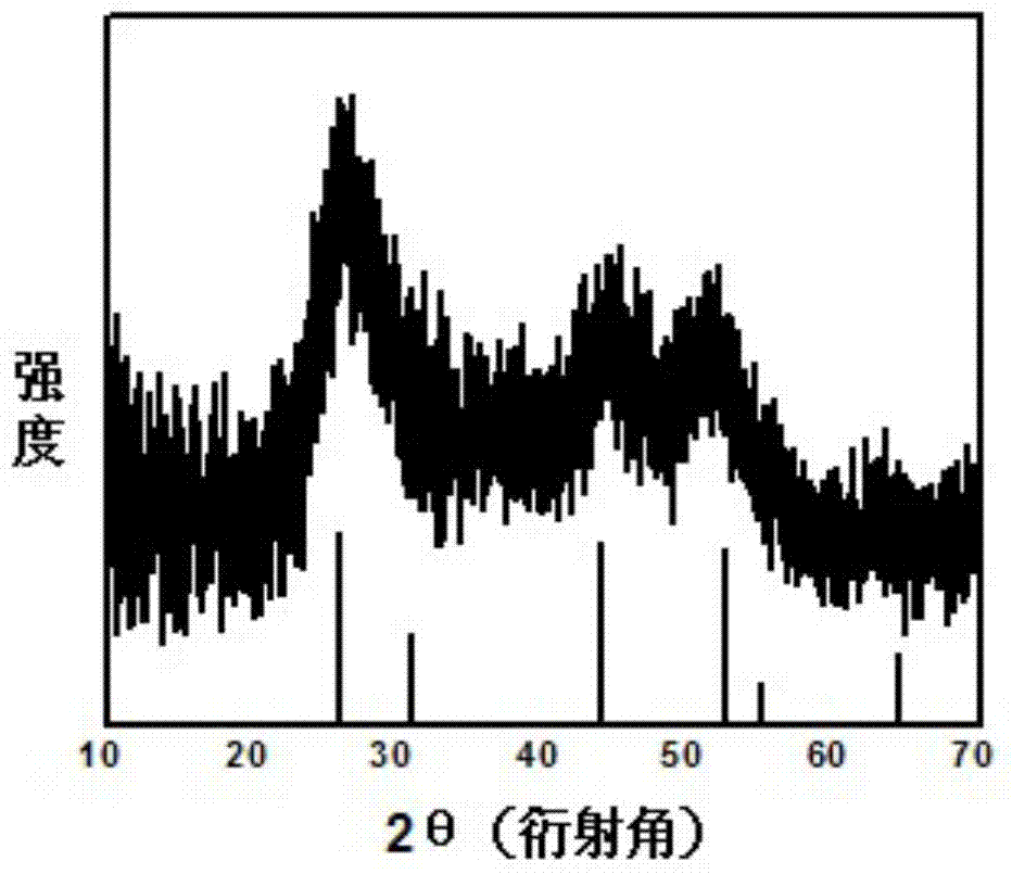 Method for preparing cadmium sulfide quantum dots