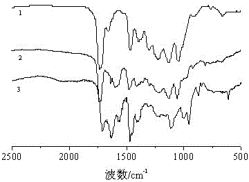 Antistatic agent for dacron textile and preparation method of antistatic agent