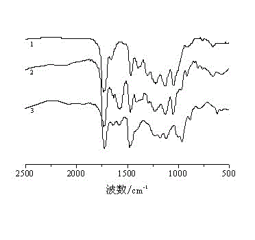 Antistatic agent for dacron textile and preparation method of antistatic agent