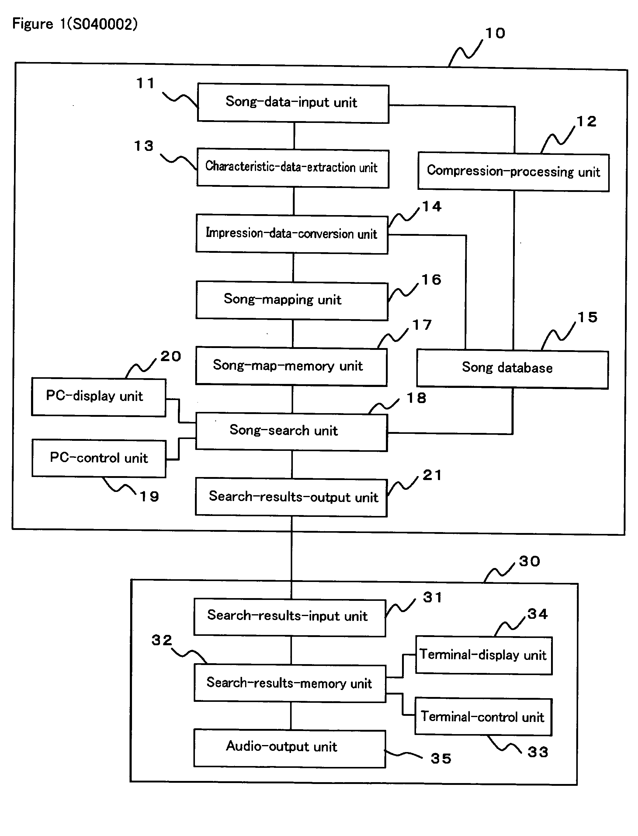 Song search system and song search method