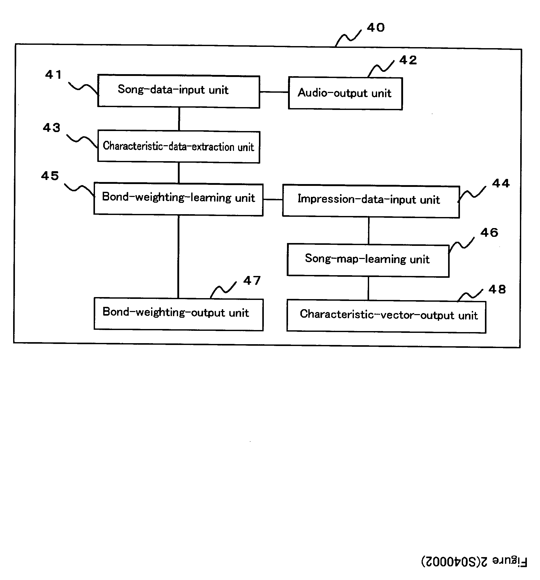 Song search system and song search method