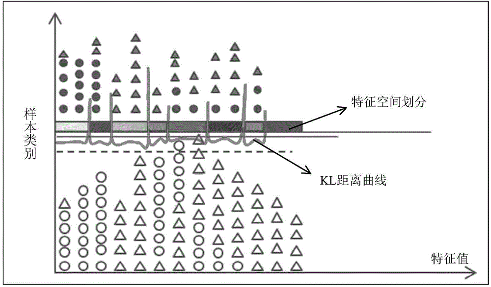 Model updating device and method, data processing device and method, program