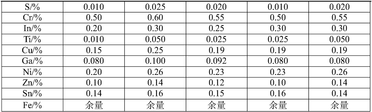 High-carbon and low-alloy steel for grinding balls and manufacturing method thereof