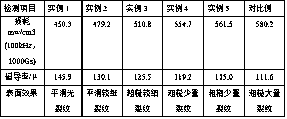 Method for preparing high frequency soft magnetic iron-silicon-aluminum magnetic powder cores