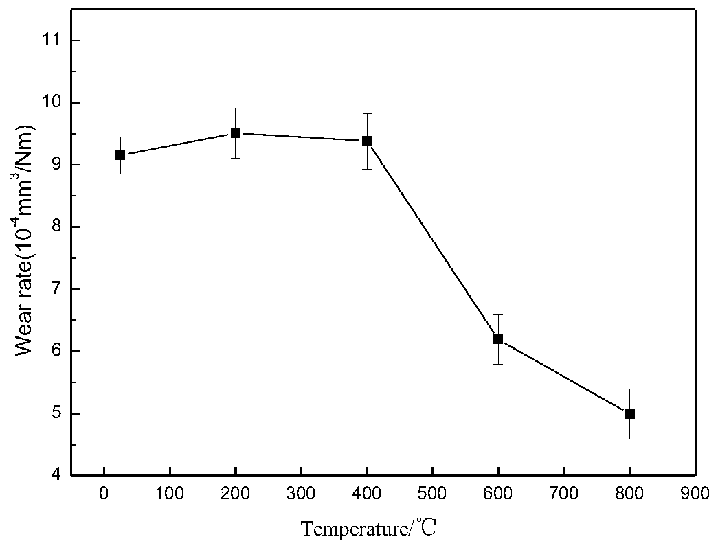 Nickel-base aluminum oxide high-temperature self-lubricating wear-resistant coating and preparation method thereof