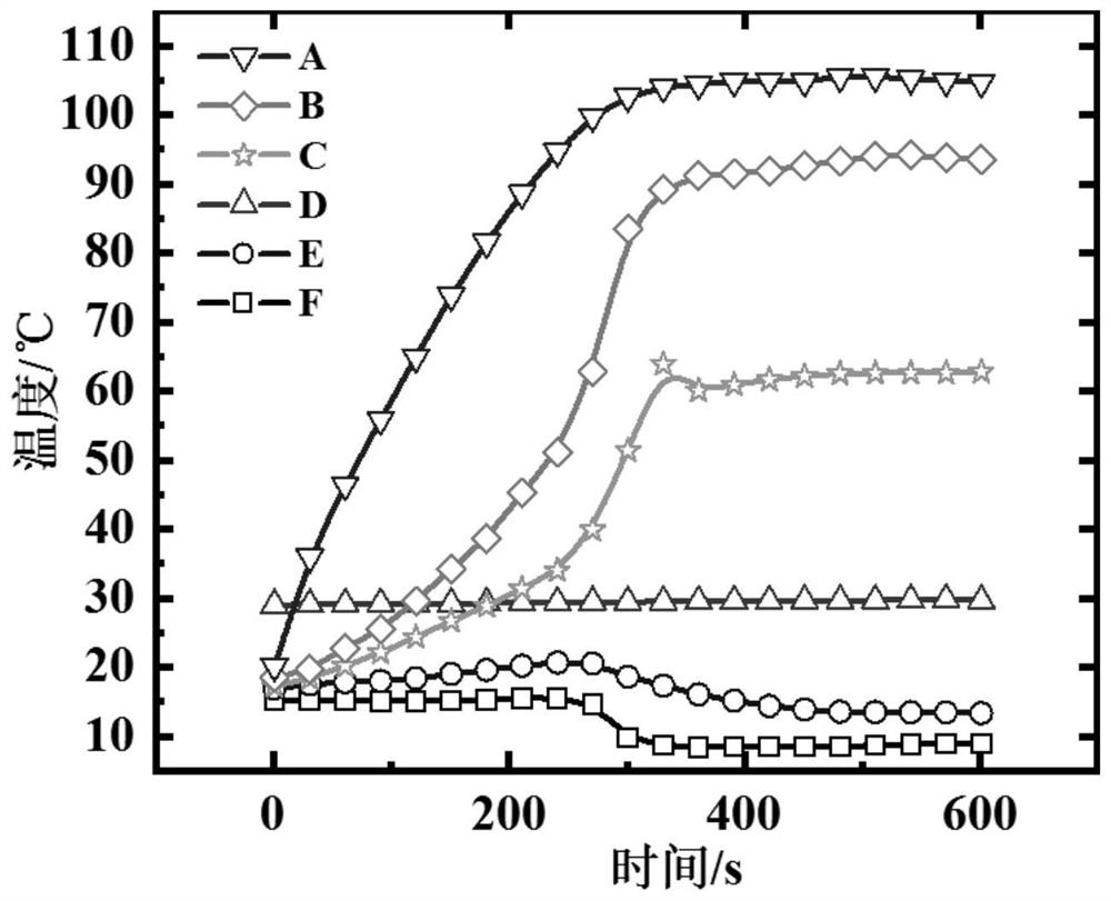 A gradient aperture porous copper liquid-absorbing core for a loop heat pipe and its preparation method