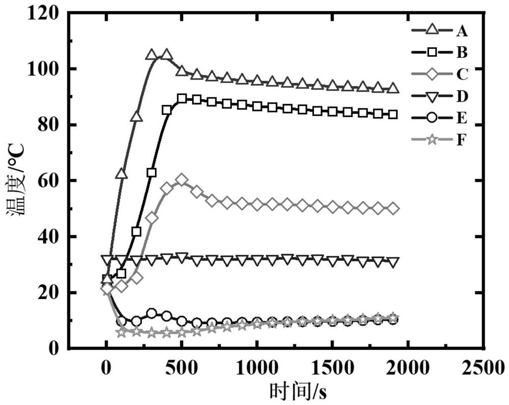 A gradient aperture porous copper liquid-absorbing core for a loop heat pipe and its preparation method