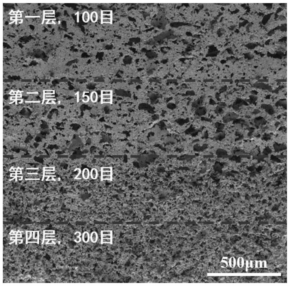 A gradient aperture porous copper liquid-absorbing core for a loop heat pipe and its preparation method