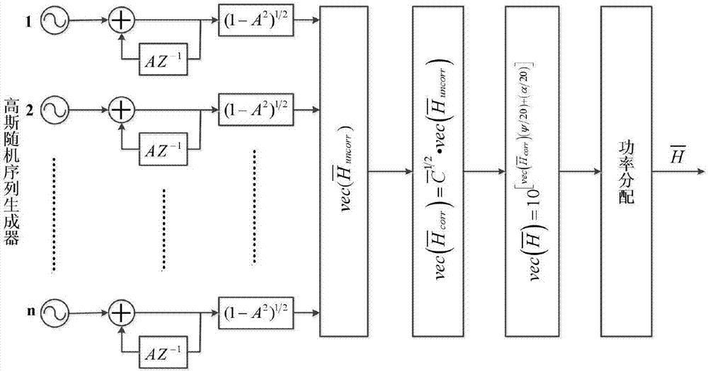 High-speed aircraft relay dual-polarized MIMO channel modeling method