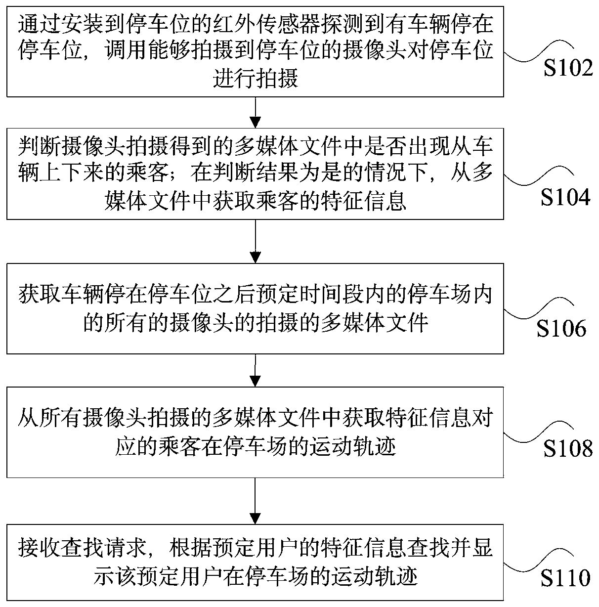 Parking lot intelligent vehicle finding method and device