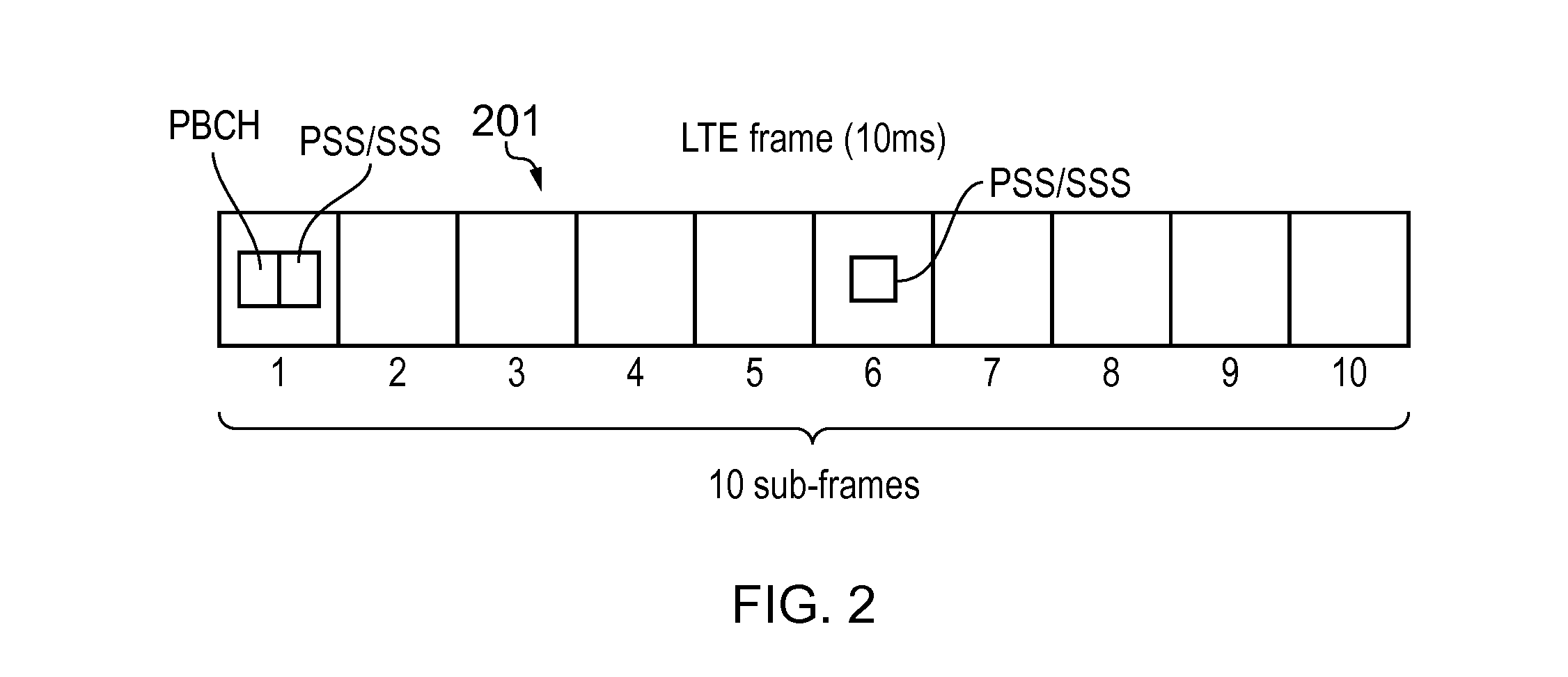 Allocating resources and transmitting data in mobile telecommunication systems comprising machine type communication applications