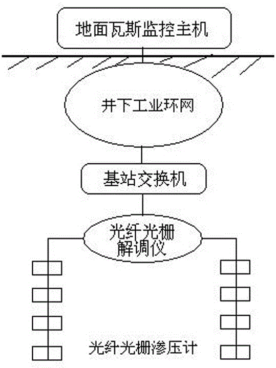 Mining online pressure-measuring device based on optical fiber