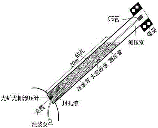 Mining online pressure-measuring device based on optical fiber