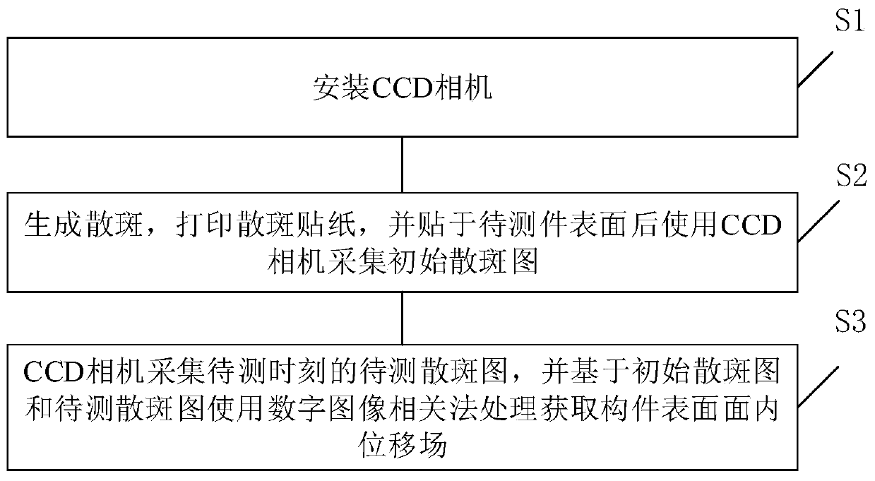 Image-based building component deformation measurement method