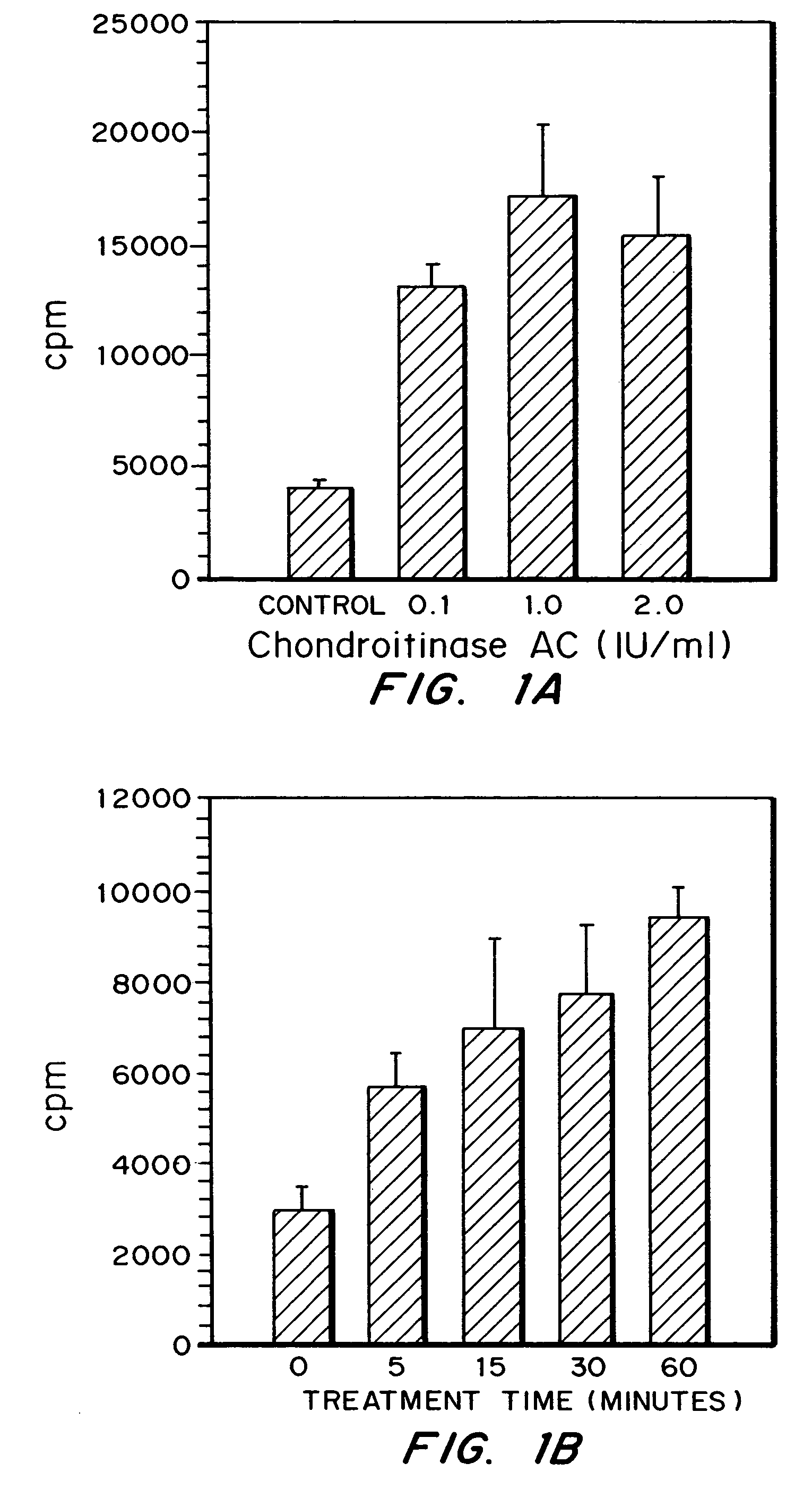 Attenuation of tumor growth, metastasis and angiogenesis