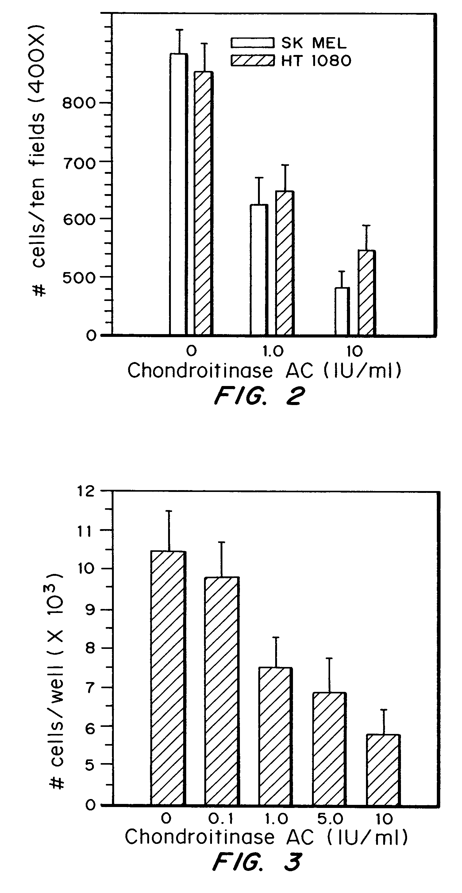 Attenuation of tumor growth, metastasis and angiogenesis