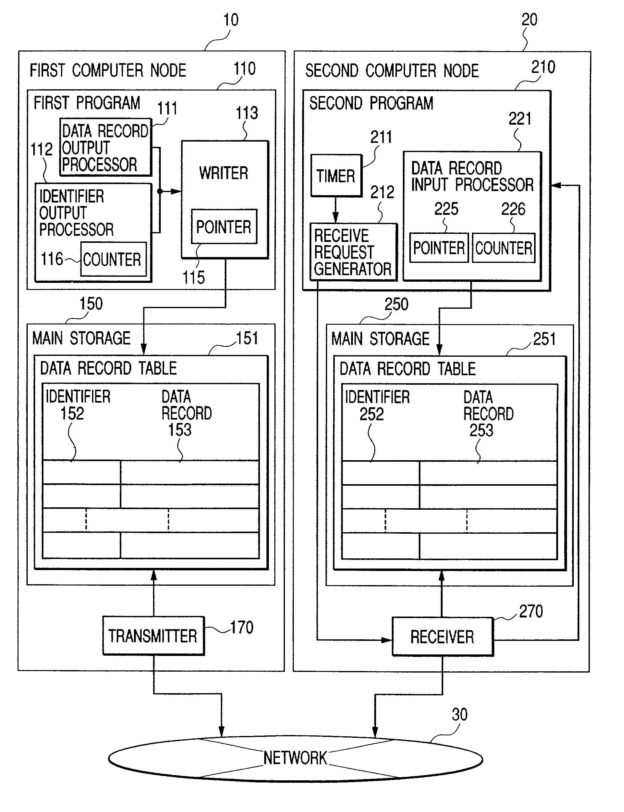 Computer system and a data transfer method thereof using remote direct memory access