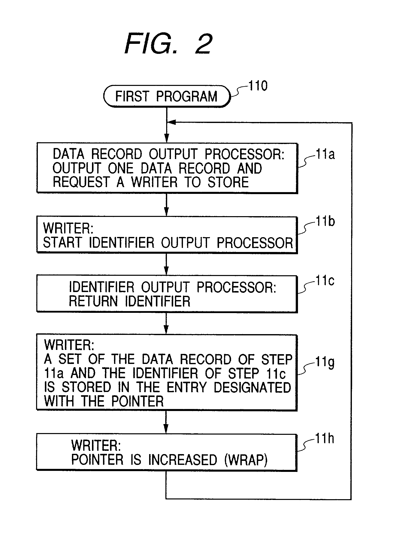 Computer system and a data transfer method thereof using remote direct memory access