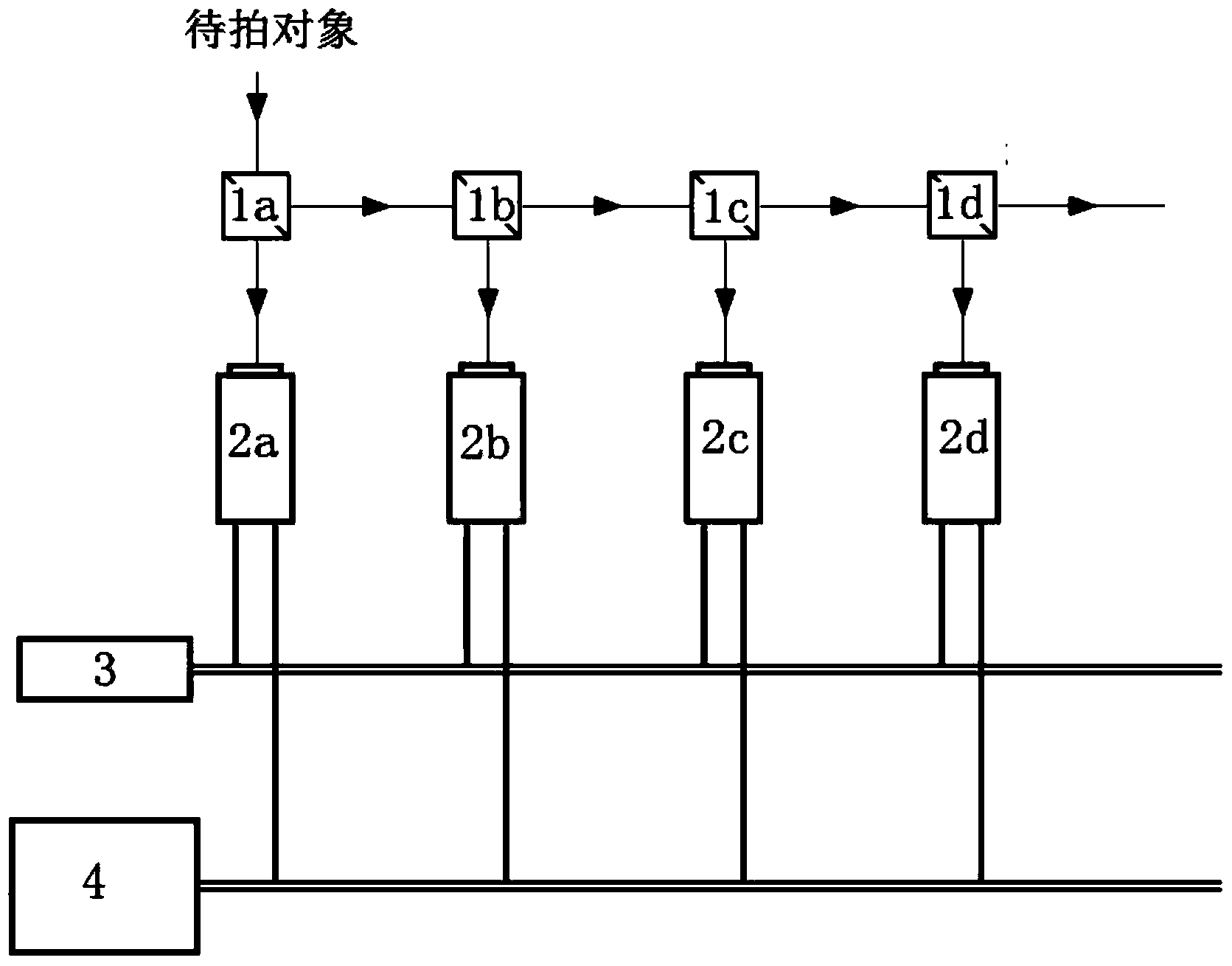 Ultra-high-speed camera shooting device