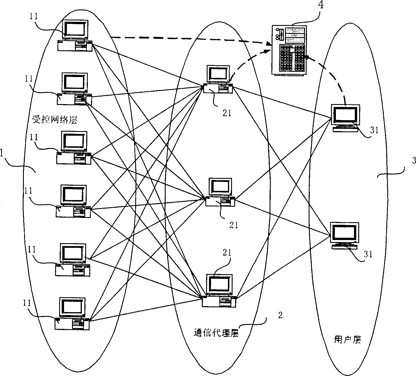 Network system based on layer structure and node positioning method therefor