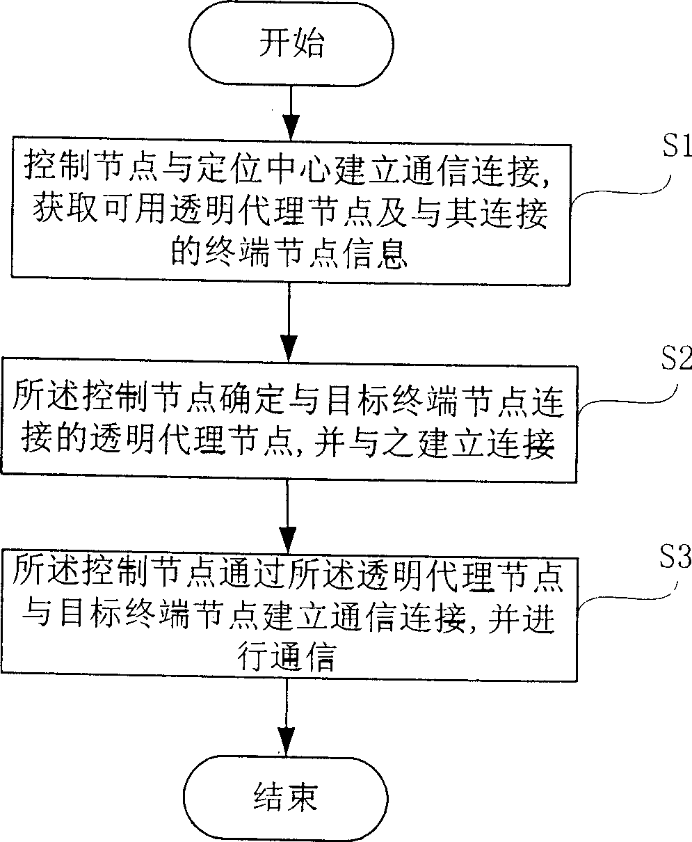 Network system based on layer structure and node positioning method therefor