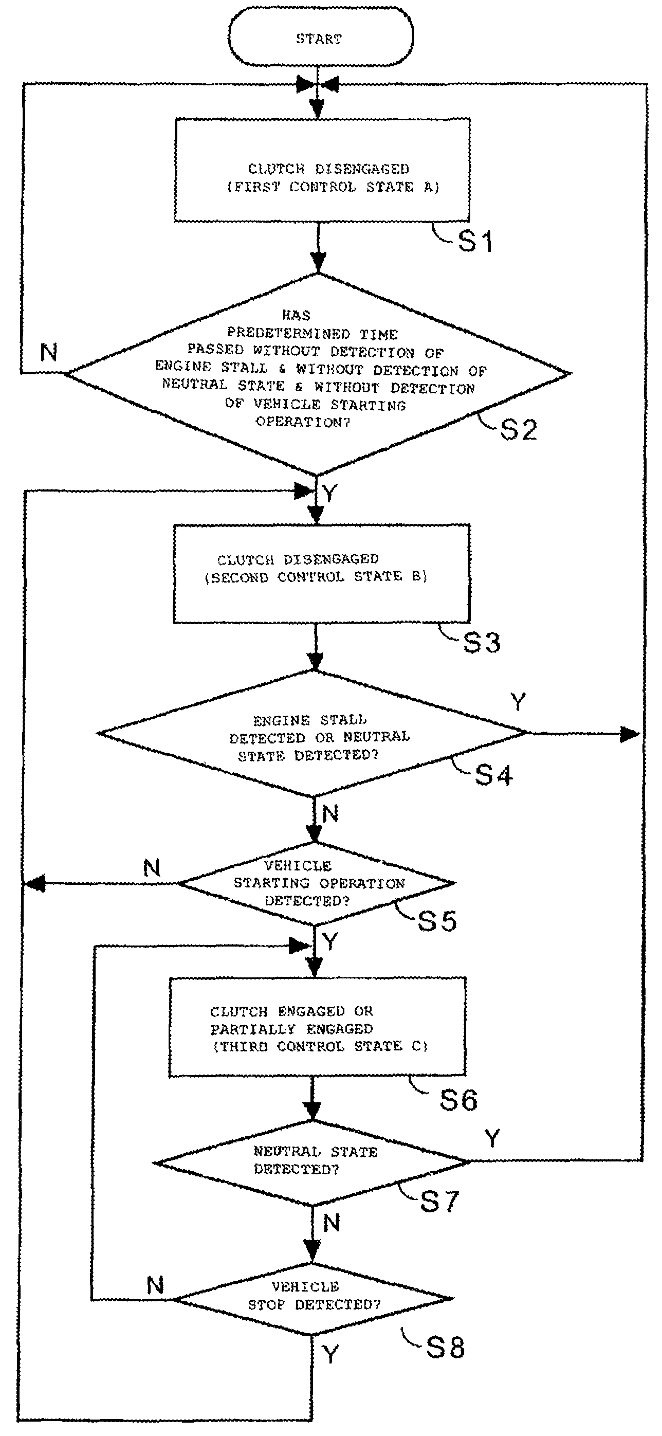 Clutch control system