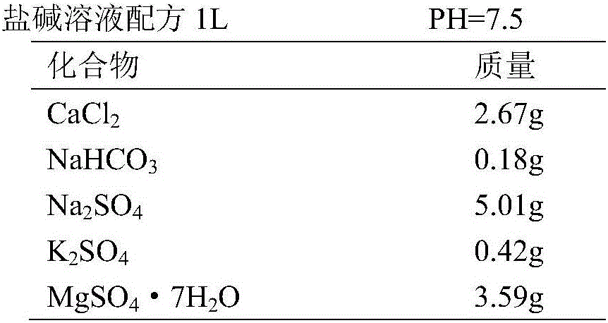 Method for identifying germination-stage composite salt-alkali resistance of semi-wild cotton