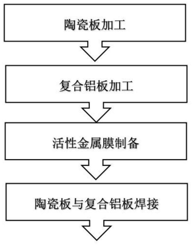 Ceramic aluminum-coated plate for IGBT (Insulated Gate Bipolar Translator) packaging and preparation method thereof