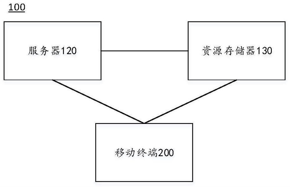 Content display method, mobile terminal and system