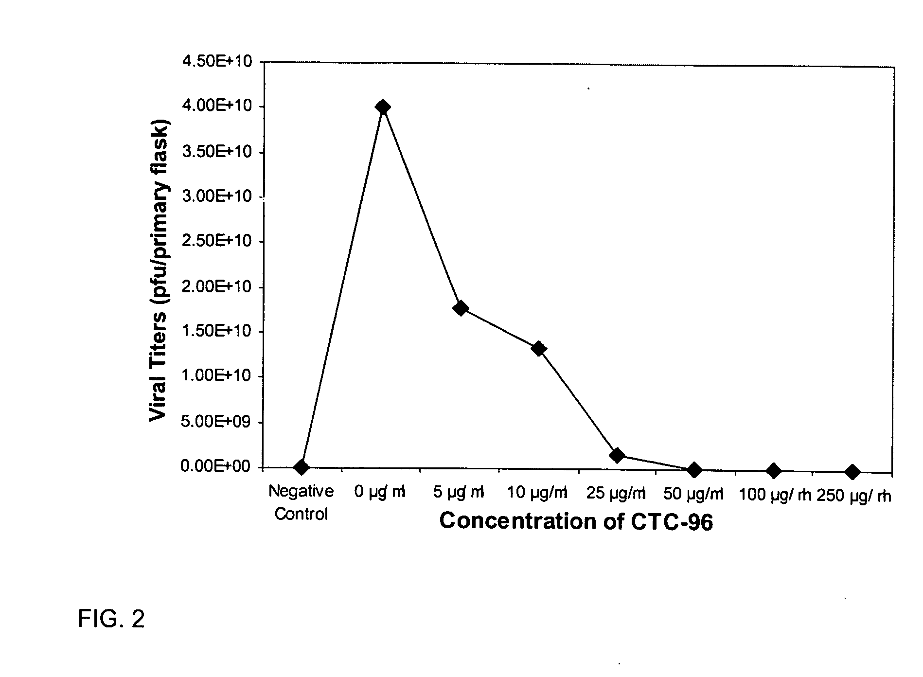 Topical antiviral therapeutic and prophylactic treatment of adenoviruses and their associated diseases